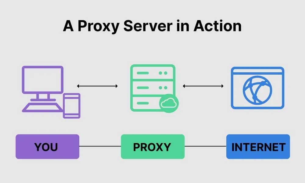 How a Proxy Works