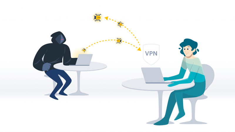 Use-VPN-Service