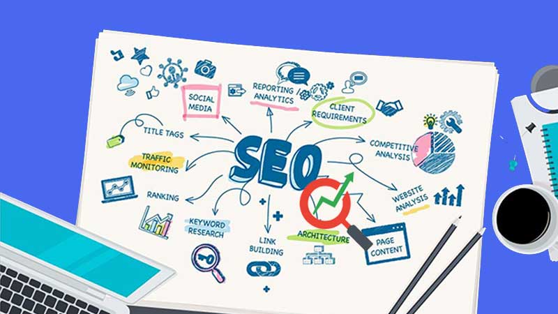 Meaning of International SEO