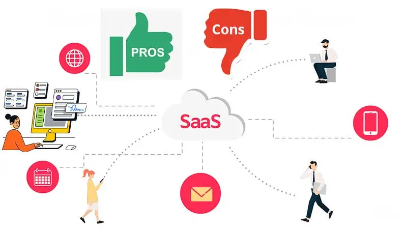 Pros-_-Cons-of-Cloud-Saas-Software