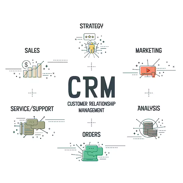 Maintained CRM
