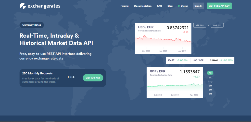 ExchangeRates API