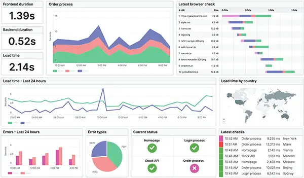 API monitoring tool