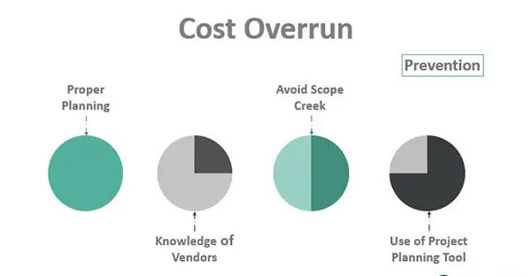 Cost Overrun Causes 