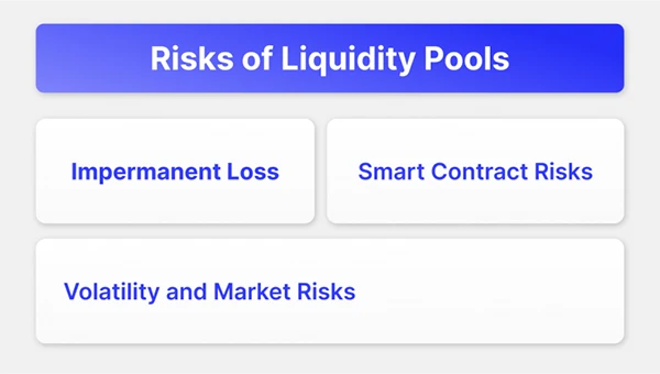  Risks of Liquidity Pools