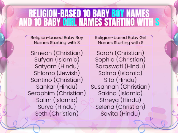 Baby Boy and Girl Names Starting with S Based on Religion