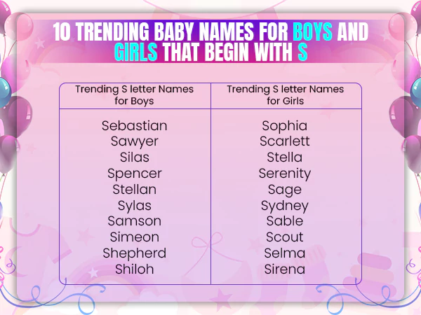 Trending Baby Names Beginning with S