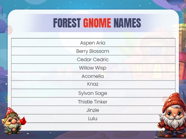 Forest Gnome Names