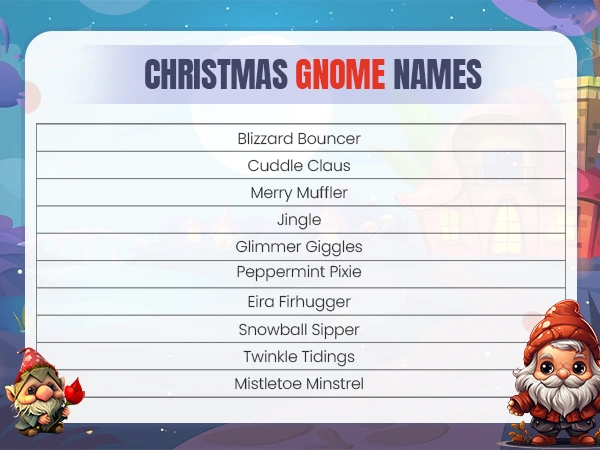 Christmas Gnome Names