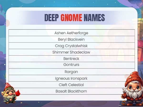 Deep Gnome Names