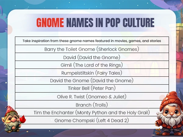 Gnome Names in Pop Culture