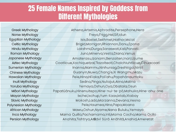 25-Mythological-female-godess-name