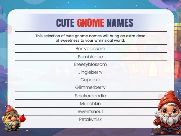 Cute Gnome Names