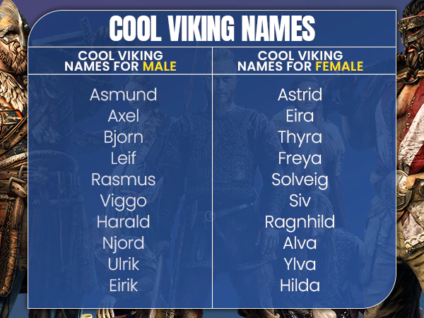 Cool-Viking-Names