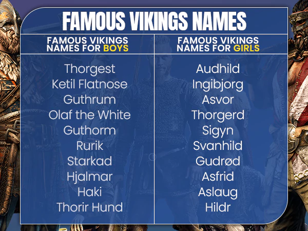 Famous-Vikings-Names