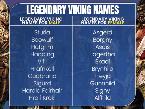 Legendary-Viking-Names
