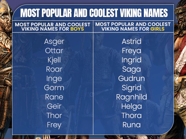 Most-Popular-and-Coolest-Viking-Names