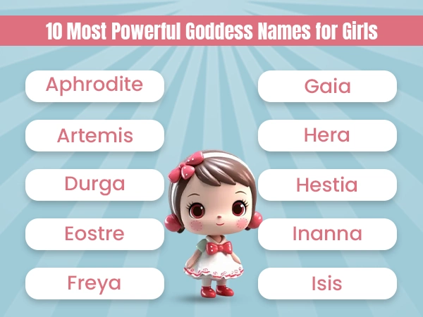 Most-Powerful-Goddess-Names