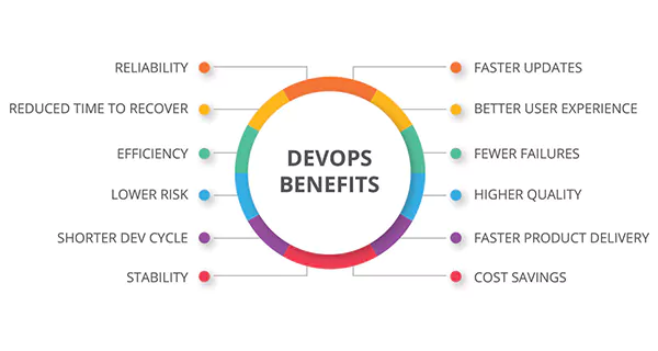 Devops benefits