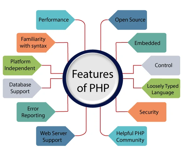 PHP features images