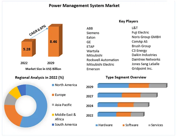 smart power management system stats image