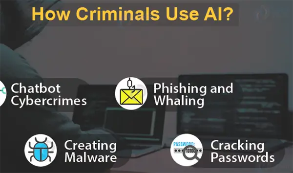 How Criminals Use AI?