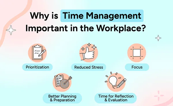 Importance of Workplace Time Management