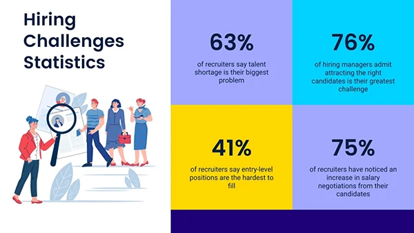 Some Statistics on Hiring Challenges Faced by Employers