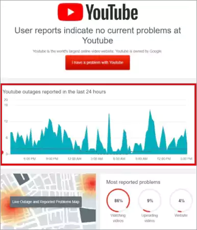To check YouTube server outage results visit Downdetector in or Outage Report website