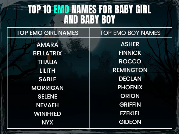 10 Top Emo Names for Baby Girl and 10 for Baby Boy in Image