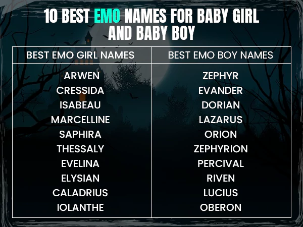 Best Emo Names