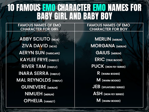 Character Emo Names