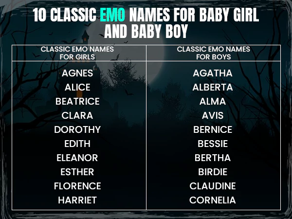 Classic Emo Names for Baby