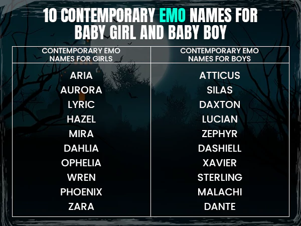Contemporary Emo Names for Baby