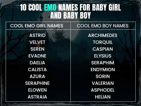 Cool Emo Names for Baby