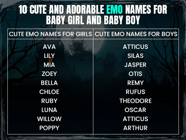 Cute Emo Names for Baby