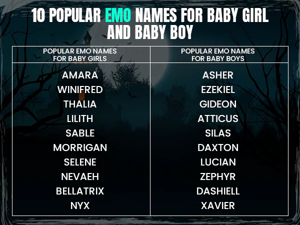 Popular Emo Names for Baby