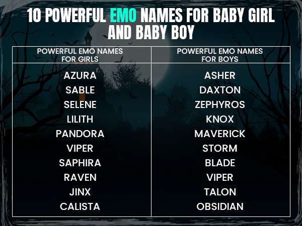 Powerful Emo Names for Baby