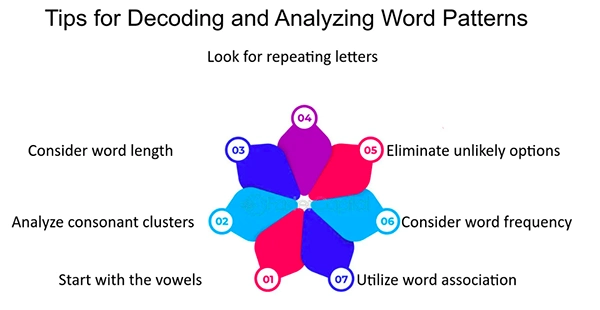 Tips for Decoding and Analyzing Word Patterns