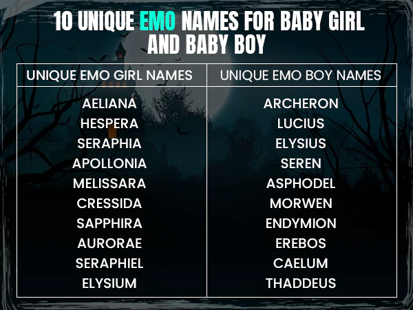 Unique Emo Names for Baby