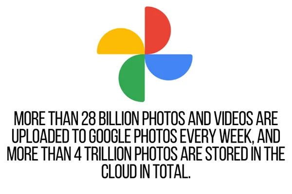 photos and videos are uploaded to Google Photos
